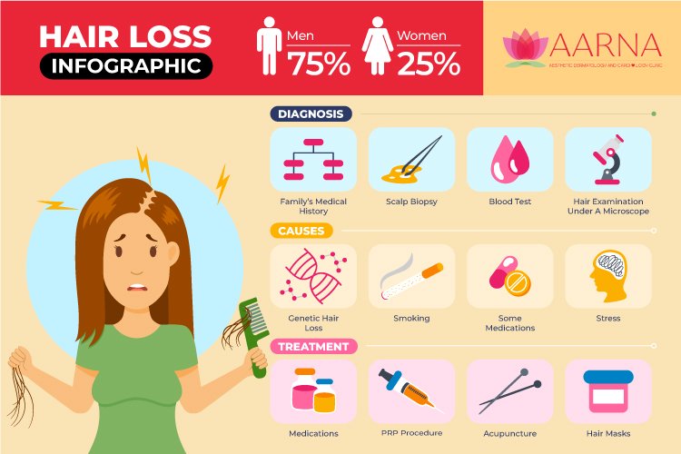 Types of hair damages Types of hair damages
